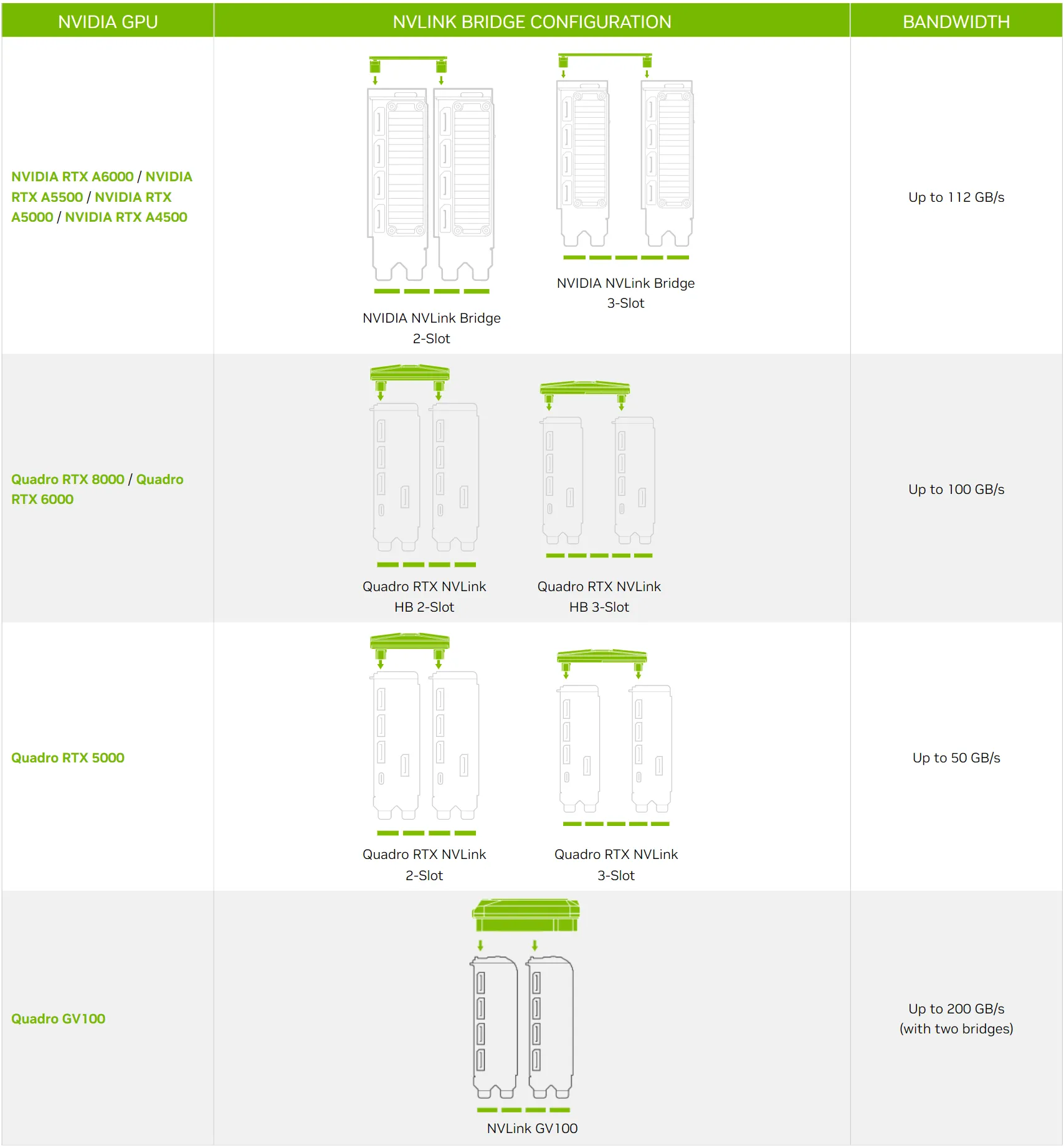 NVLink – Cầu nối tốc độ cao giữa các GPU